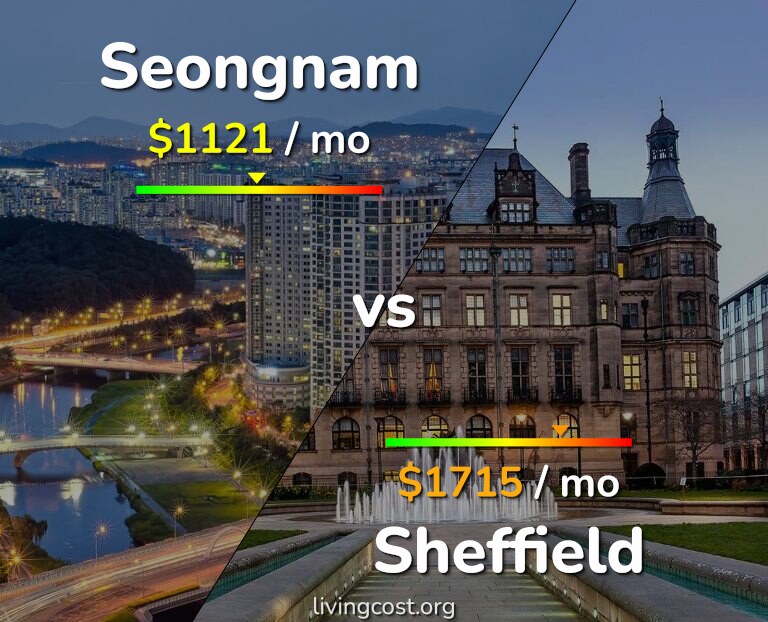 Cost of living in Seongnam vs Sheffield infographic