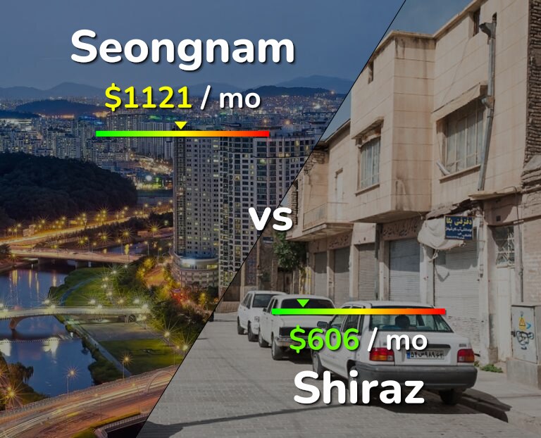 Cost of living in Seongnam vs Shiraz infographic