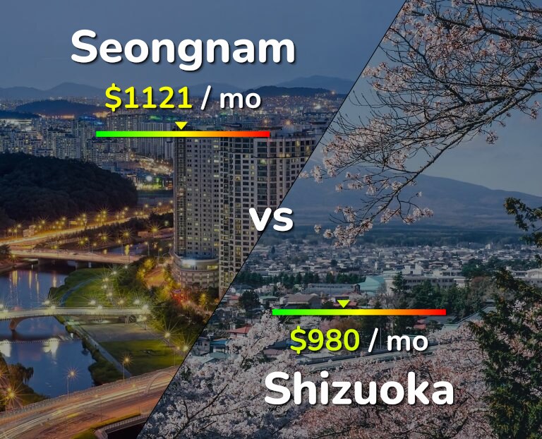 Cost of living in Seongnam vs Shizuoka infographic