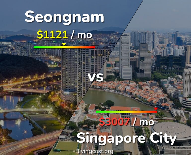 Cost of living in Seongnam vs Singapore City infographic