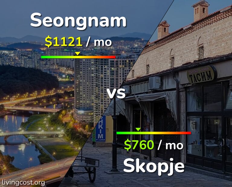 Cost of living in Seongnam vs Skopje infographic