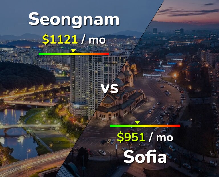 Cost of living in Seongnam vs Sofia infographic