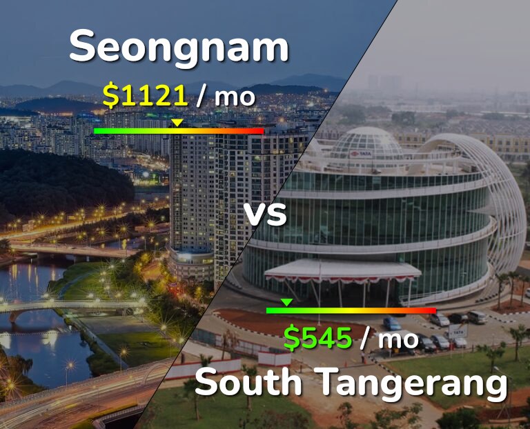 Cost of living in Seongnam vs South Tangerang infographic