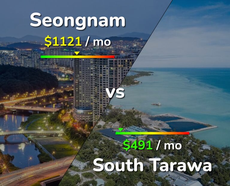 Cost of living in Seongnam vs South Tarawa infographic