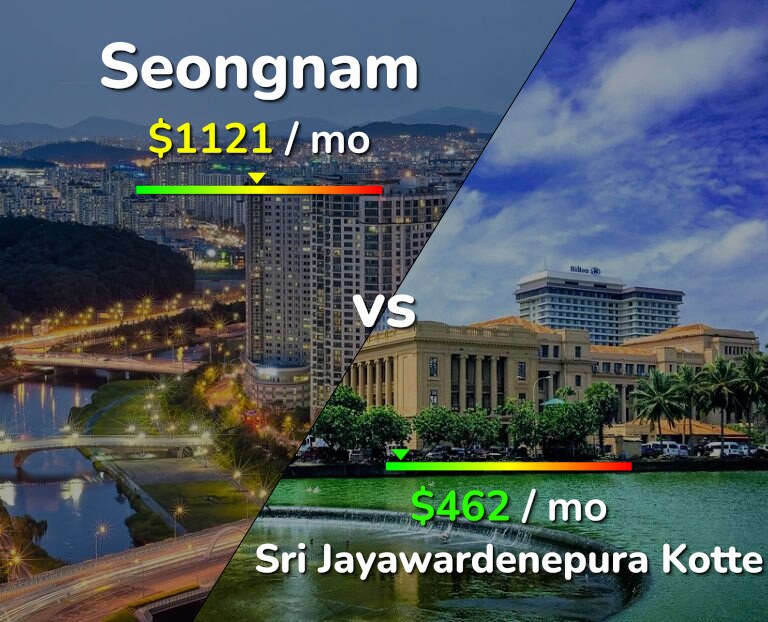 Cost of living in Seongnam vs Sri Jayawardenepura Kotte infographic