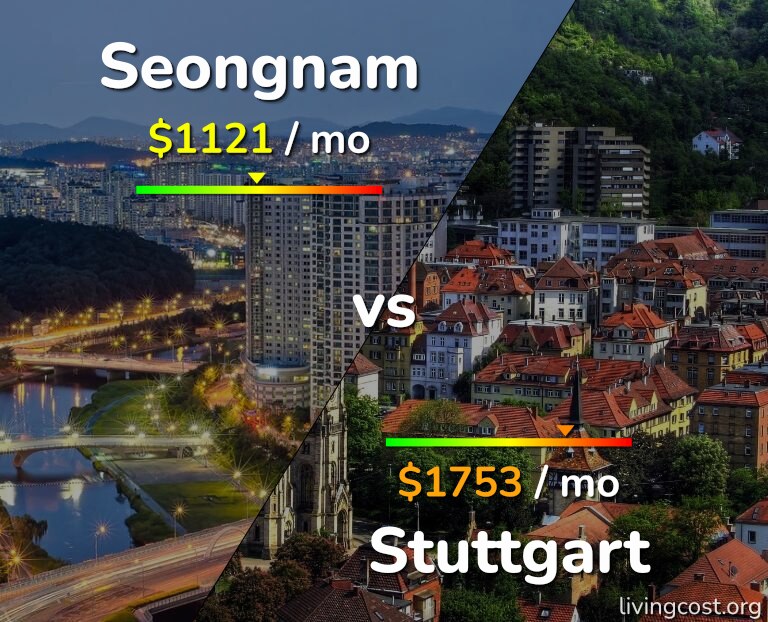 Cost of living in Seongnam vs Stuttgart infographic