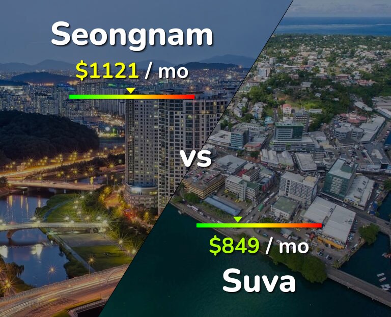 Cost of living in Seongnam vs Suva infographic