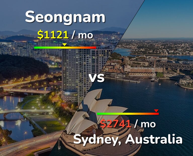 Cost of living in Seongnam vs Sydney infographic
