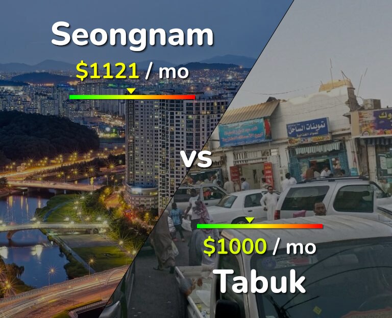 Cost of living in Seongnam vs Tabuk infographic