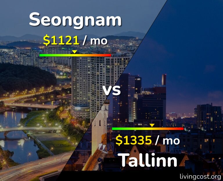 Cost of living in Seongnam vs Tallinn infographic