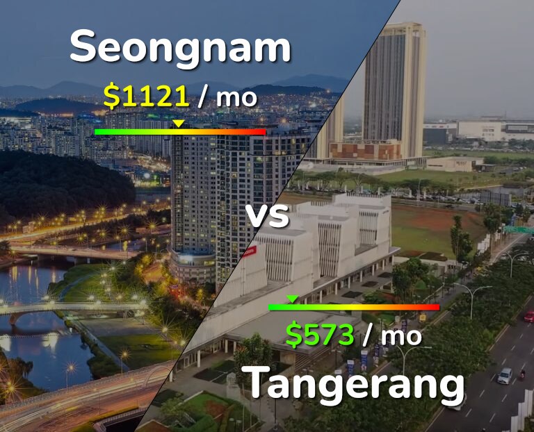 Cost of living in Seongnam vs Tangerang infographic