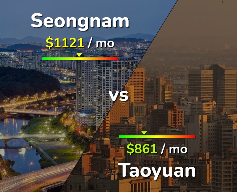 Cost of living in Seongnam vs Taoyuan infographic