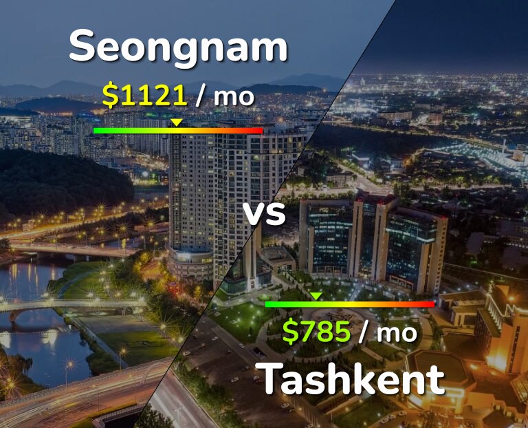 Cost of living in Seongnam vs Tashkent infographic