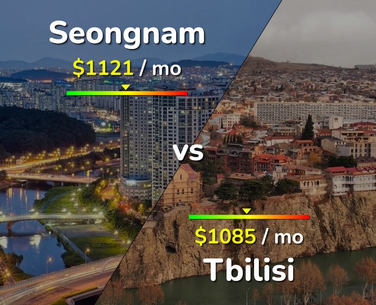 Cost of living in Seongnam vs Tbilisi infographic