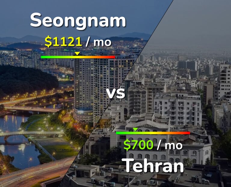 Cost of living in Seongnam vs Tehran infographic