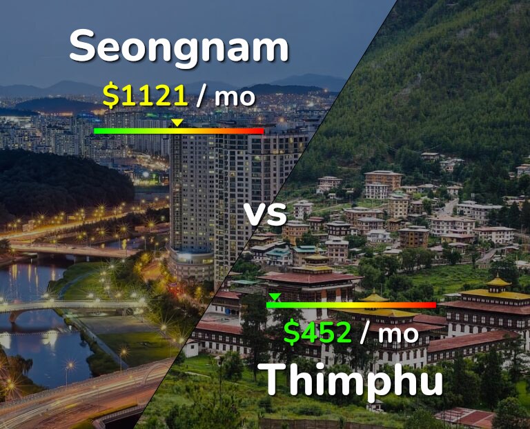 Cost of living in Seongnam vs Thimphu infographic
