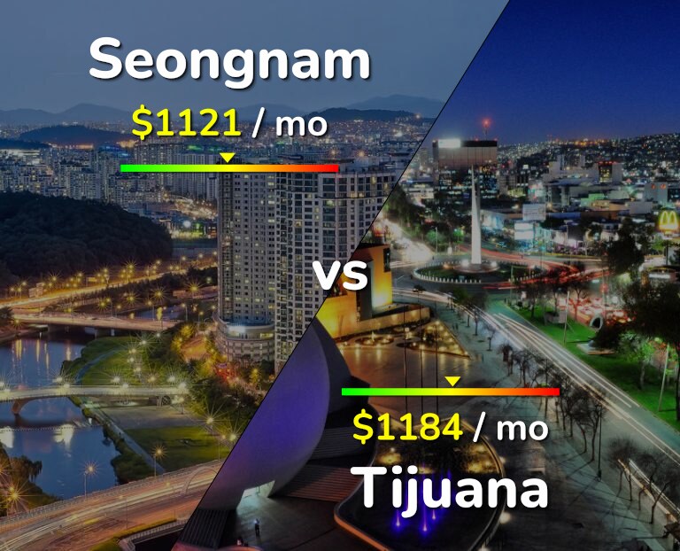 Cost of living in Seongnam vs Tijuana infographic