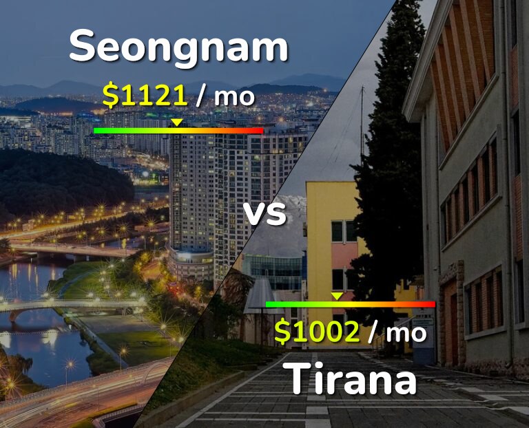 Cost of living in Seongnam vs Tirana infographic