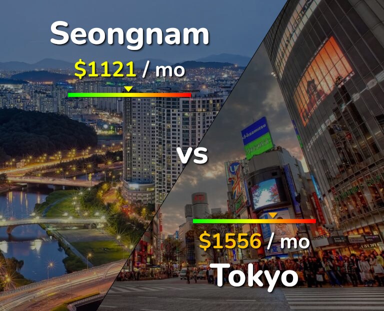 Cost of living in Seongnam vs Tokyo infographic