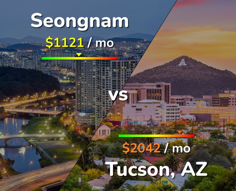 Cost of living in Seongnam vs Tucson infographic