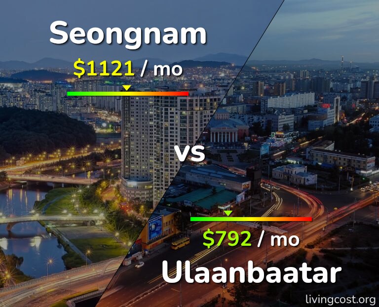 Cost of living in Seongnam vs Ulaanbaatar infographic