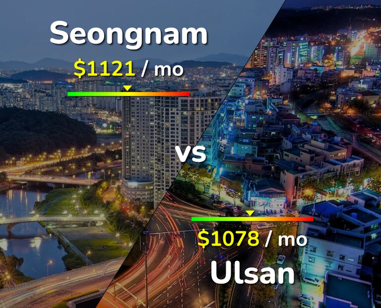 Cost of living in Seongnam vs Ulsan infographic