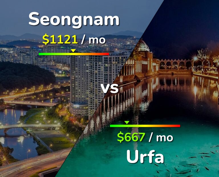 Cost of living in Seongnam vs Urfa infographic
