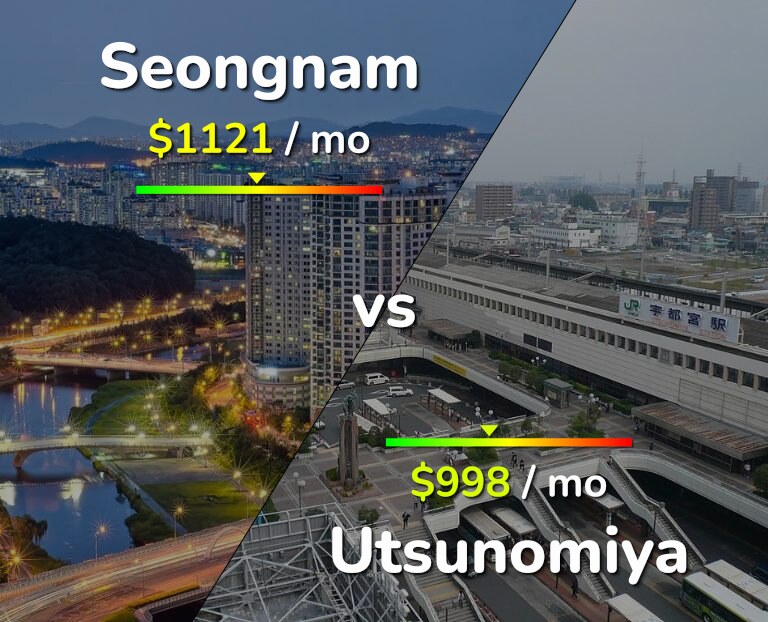 Cost of living in Seongnam vs Utsunomiya infographic