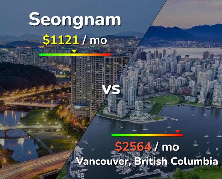 Cost of living in Seongnam vs Vancouver infographic