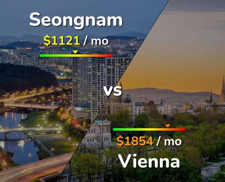 Cost of living in Seongnam vs Vienna infographic