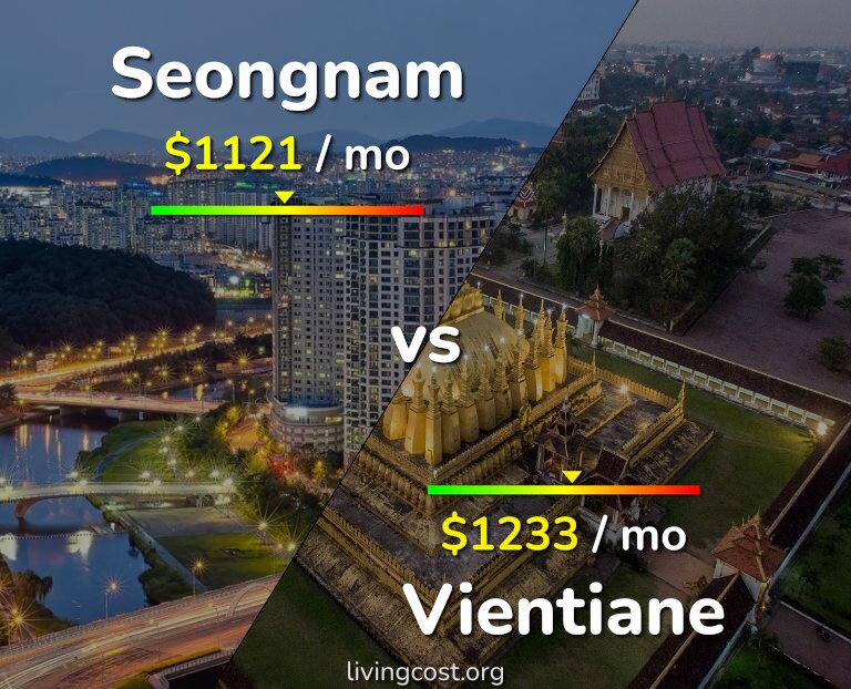 Cost of living in Seongnam vs Vientiane infographic