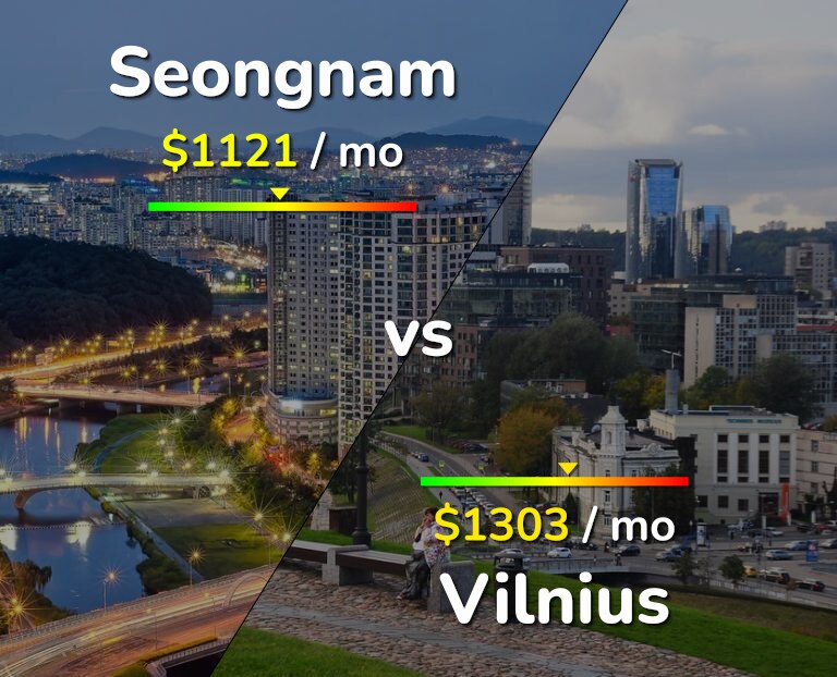 Cost of living in Seongnam vs Vilnius infographic