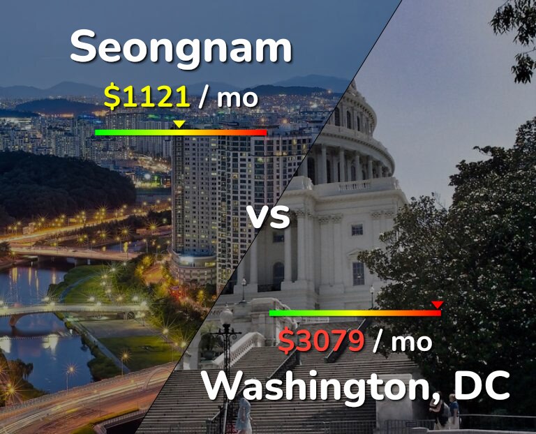 Cost of living in Seongnam vs Washington infographic