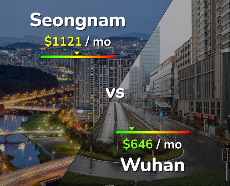 Cost of living in Seongnam vs Wuhan infographic