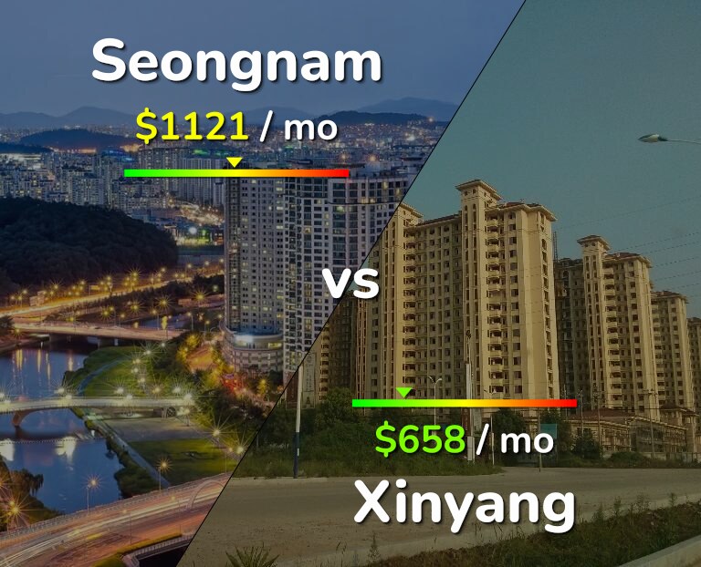 Cost of living in Seongnam vs Xinyang infographic
