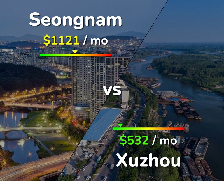 Cost of living in Seongnam vs Xuzhou infographic