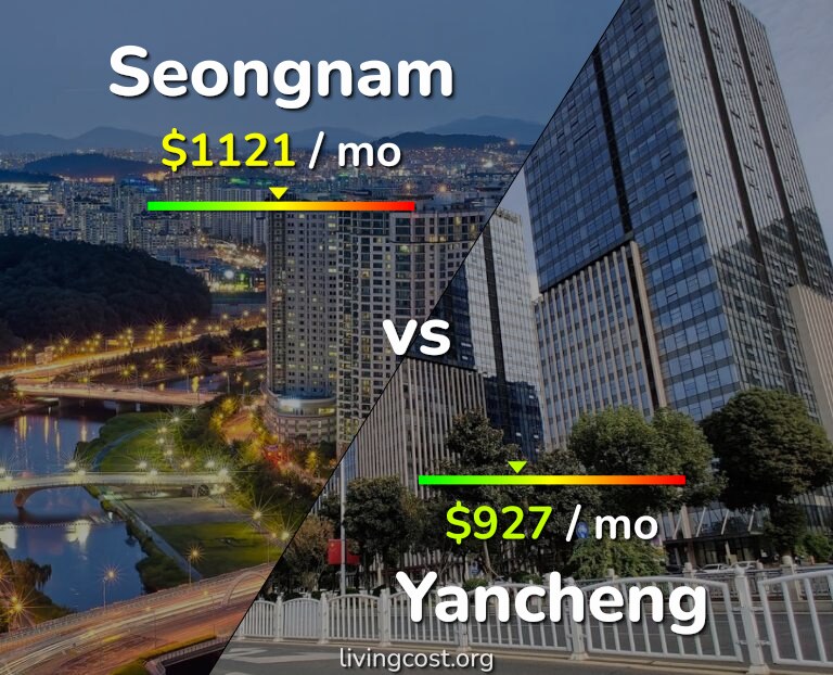Cost of living in Seongnam vs Yancheng infographic