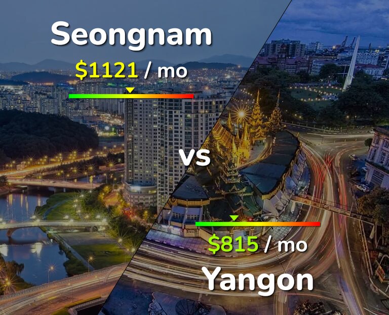 Cost of living in Seongnam vs Yangon infographic