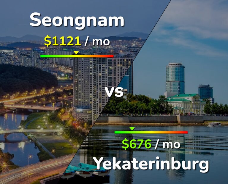 Cost of living in Seongnam vs Yekaterinburg infographic