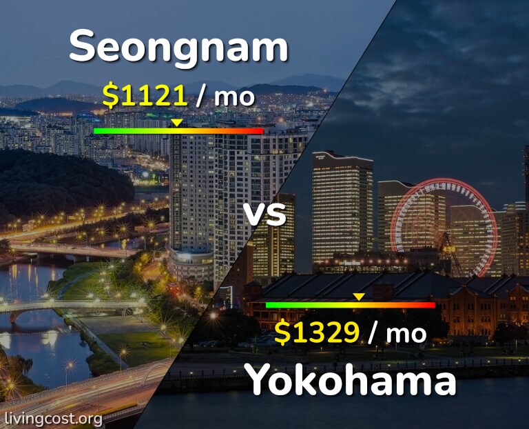 Cost of living in Seongnam vs Yokohama infographic