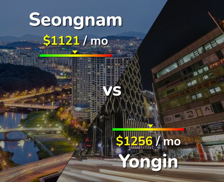 Cost of living in Seongnam vs Yongin infographic