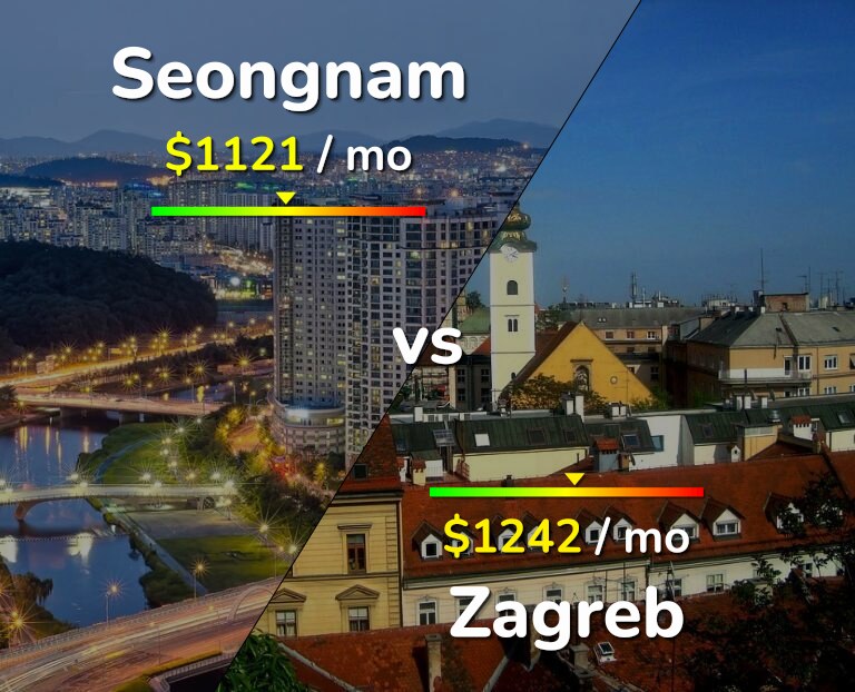 Cost of living in Seongnam vs Zagreb infographic