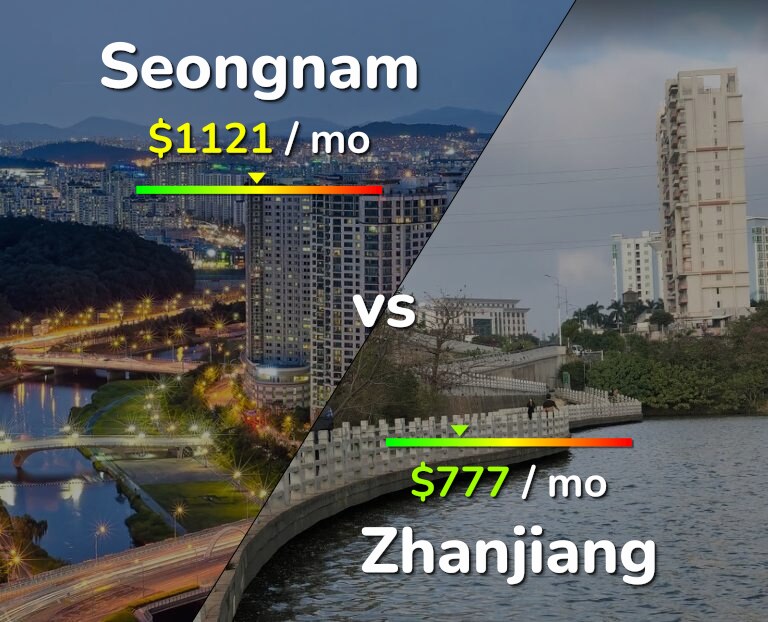 Cost of living in Seongnam vs Zhanjiang infographic