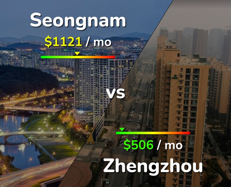 Cost of living in Seongnam vs Zhengzhou infographic