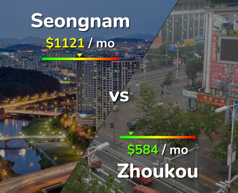 Cost of living in Seongnam vs Zhoukou infographic