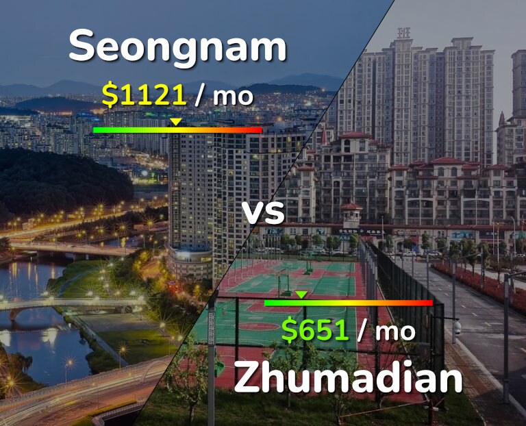 Cost of living in Seongnam vs Zhumadian infographic