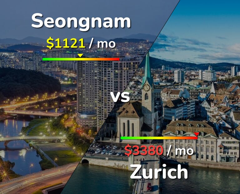 Cost of living in Seongnam vs Zurich infographic