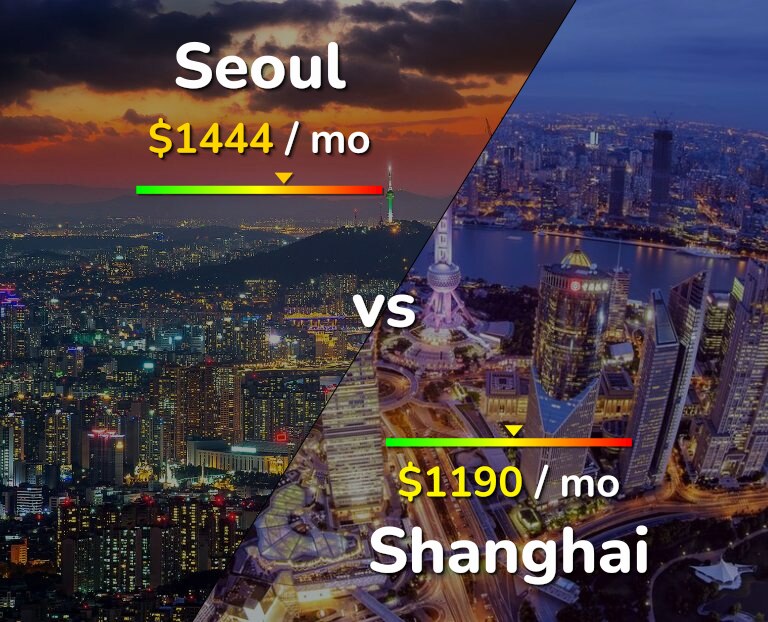 Cost of living in Seoul vs Shanghai infographic