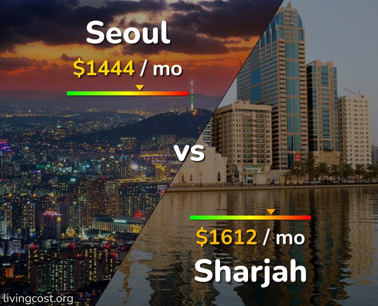 Cost of living in Seoul vs Sharjah infographic