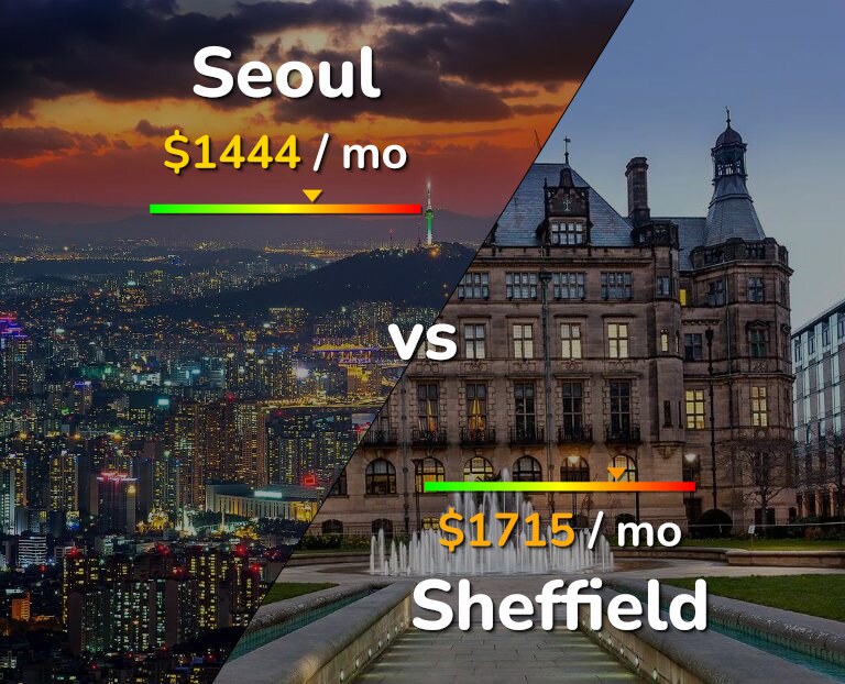 Cost of living in Seoul vs Sheffield infographic